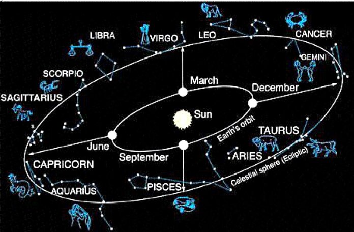 Ramalan zodiak Senin 27 September 2021.