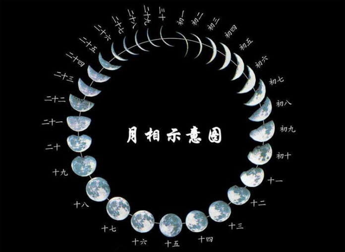 Ilustrasi Kalender China atau Kalender Tiongkok. (Sumber: sohu.com)