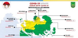 penyebaran Covid-19 berdasarkan kecamatan di Batam, sebanyak tujuh kecamatan sudah berada di zona hijau. Sementara lima kecamatan lain zona kuning